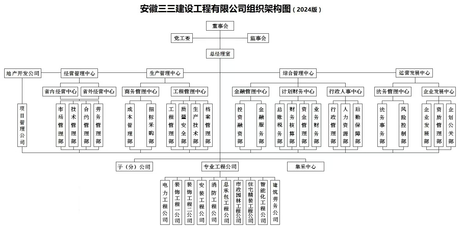 组织架构